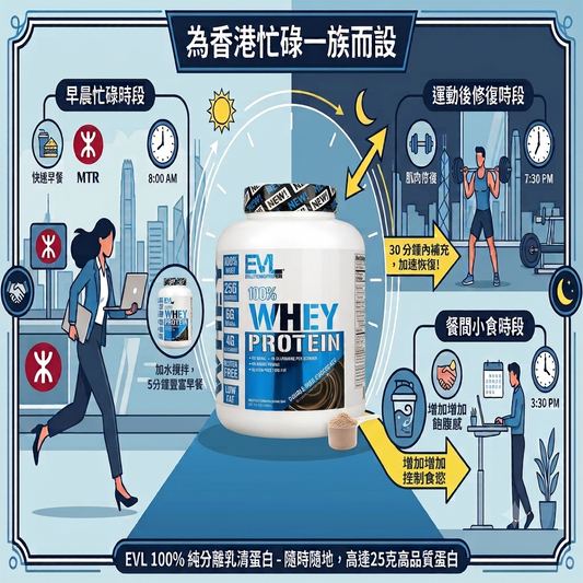 盛夏減脂增肌必看！給28-33歲香港高壓上班族的「微習慣」運動飲食指南