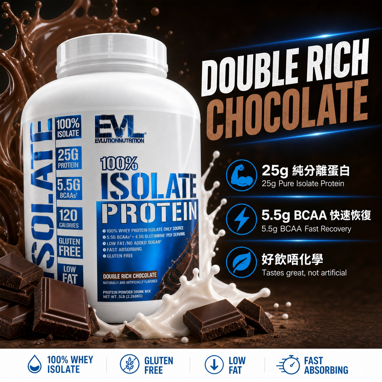 EVLution Nutrition 100% 分離乳清蛋白 - 100% Isolate 快速吸收不肚脹，適合健身增肌與體重管理